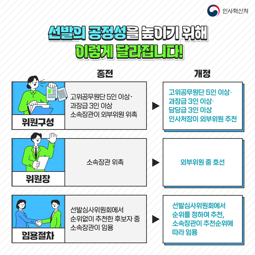  5급 사무관으로 '고속 승진' 길이 열립니다 관련사진3