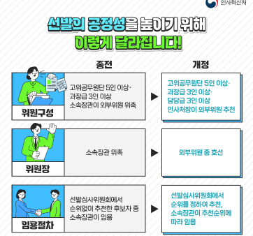  5급 사무관으로 '고속 승진' 길이 열립니다 관련사진3 보기