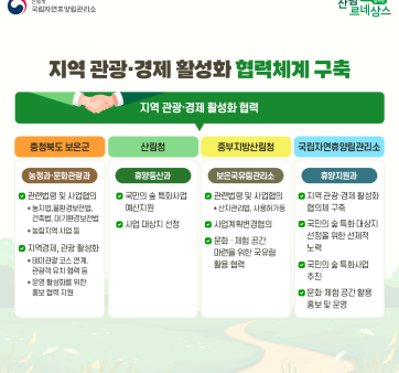 국립자연휴양림관리소 정부혁신 적극행정 사례 카드뉴스 제작 관련사진3 보기