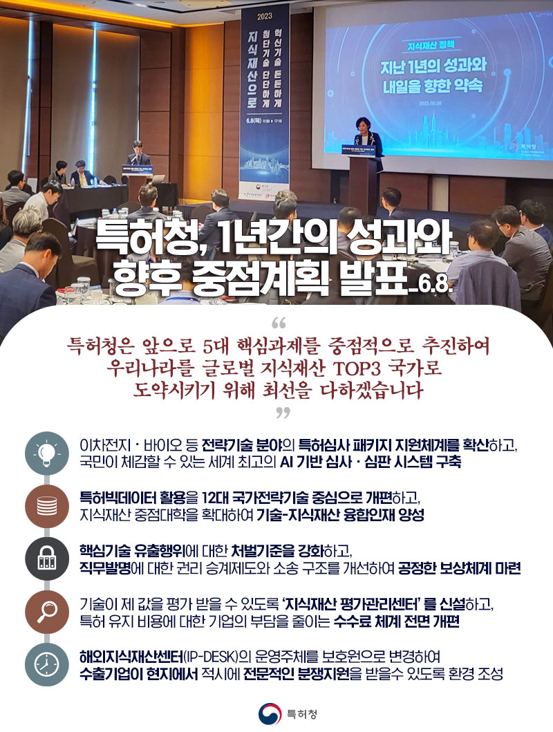 [포스터] 특허청, 1년간의 성과와 향후 중점계획 발표 | 혁신24 - 정부혁신 홈페이지 >